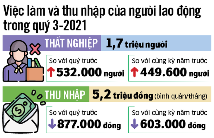 Sớm có quyết sách khôi phục kinh tế - Ảnh 5.