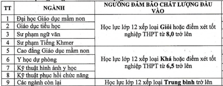 3 trường đại học xét tuyển bổ sung nhiều ngành - Ảnh 3.