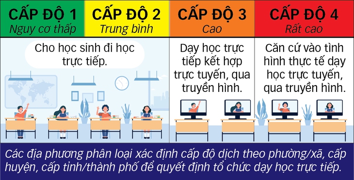 Tại sao học sinh vùng xanh ở Hà Nội chưa trở lại trường? - Ảnh 2.