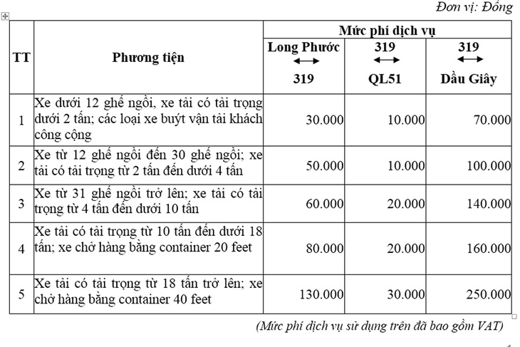 Bổ sung mức phí tuyến đường cao tốc TP.HCM - Long Thành - Dầu Giây tại nút giao 319 - Ảnh 1.