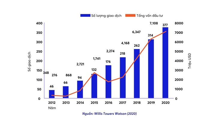 Insurtech tại Việt Nam: Cơ hội và Thách thức - Ảnh 1.