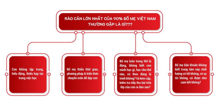 Môi trường học tập toàn diện tiếng Anh trẻ em BingGo Leaders - Ảnh 2.