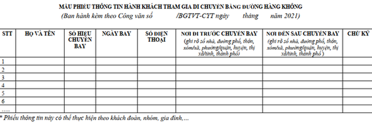 Khách đi máy bay cung cấp thông tin cá nhân thay cho bản cam kết - Ảnh 1.