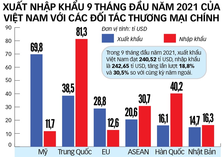 Hội nghị cấp cao ASEAN và các đối tác: Tiếp tục chia sẻ và củng cố niềm tin - Ảnh 3.