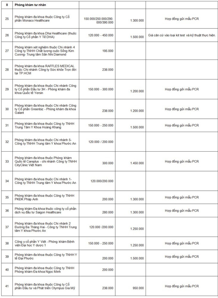 TP.HCM: Công khai giá xét nghiệm COVID-19 tại các cơ sở y tế - Ảnh 4.