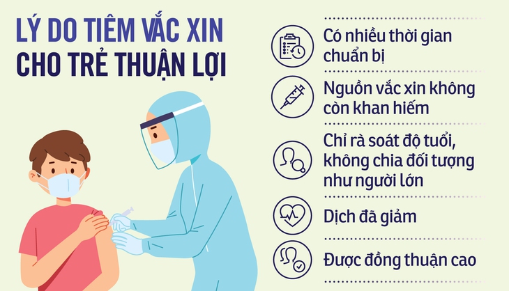 Tăng tốc tiêm ngừa cho trẻ em - Ảnh 4.