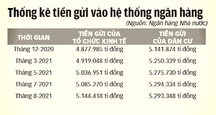 Người gửi tiền bớt thiệt - Ảnh 2.