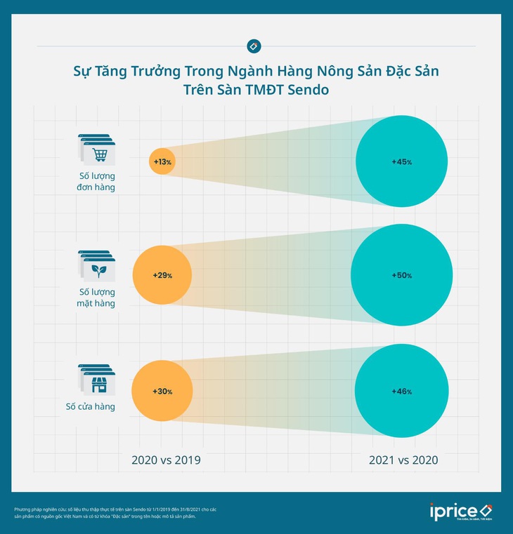 Chủ tịch Sendo tuyên bố chi 10 tỉ đồng ‘lăng-xê’ hàng Việt - Ảnh 2.