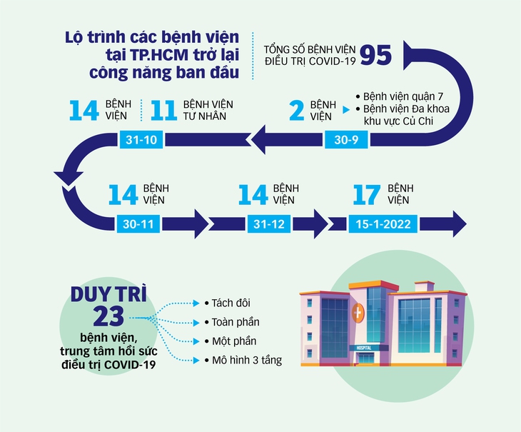 Làn sóng đi khám bệnh dồn dập khi mở cửa lại - Ảnh 4.