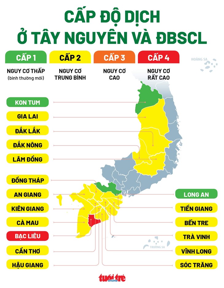 Số mắc tăng, bản đồ cấp độ dịch Tây Nguyên và ĐBSCL thay màu - Ảnh 2.