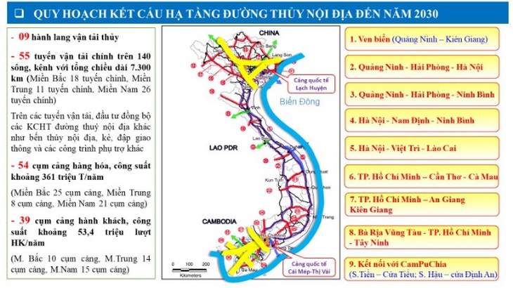 Tuyến vận tải ven biển là ưu tiên số 1 để giảm tải cho đường bộ - Ảnh 1.