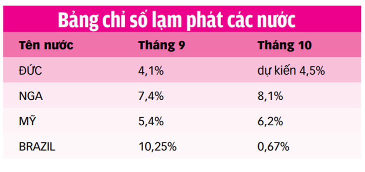 Mỹ lo kiểm soát lạm phát sau dịch - Ảnh 2. Mỹ lo kiểm soát lạm phát sau dịch - Ảnh 2.