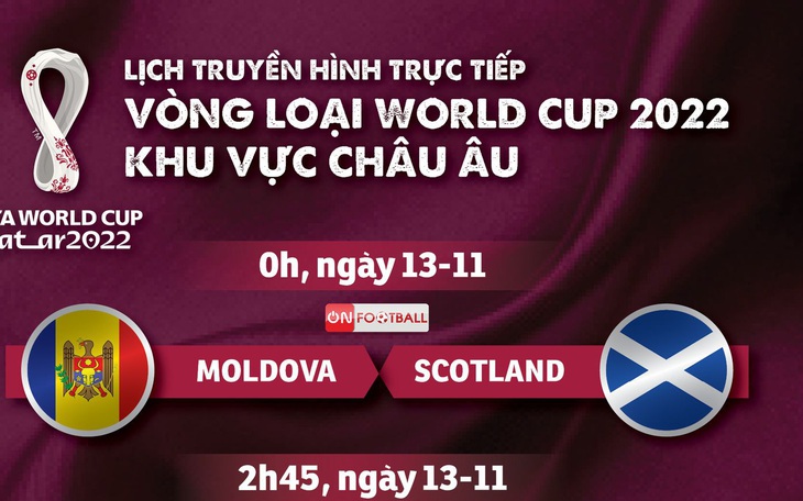 Lịch trực tiếp vòng loại World Cup 2022 khu vực châu Âu: Anh, Ý ra sân