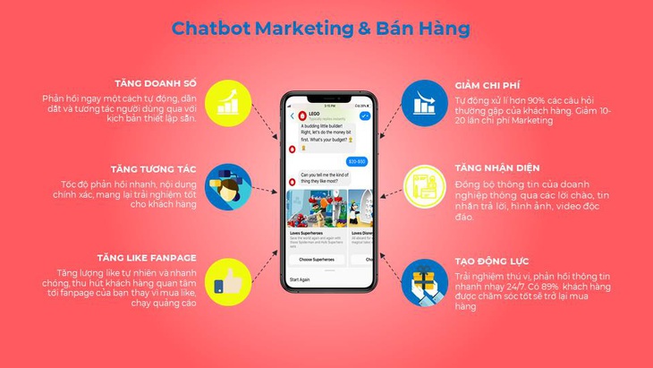 Ứng dụng chatbot trong kinh doanh online trở thành xu hướng mới của các doanh nghiệp Việt - Ảnh 1.