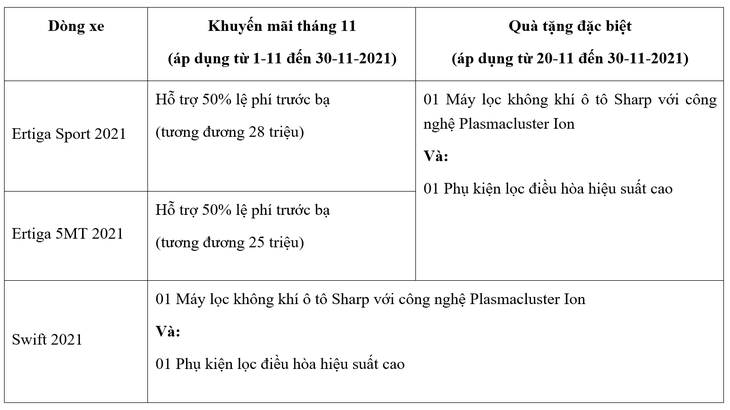 Tặng bộ đôi lọc không khí, điều hoà cho khách mua Ertiga, Swift tháng 11 - Ảnh 2.