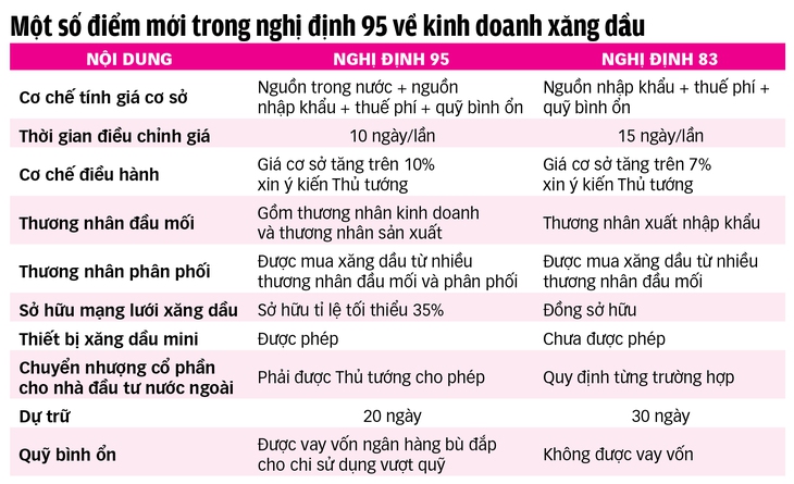 Có dẹp được xăng dầu giả? - Ảnh 5.