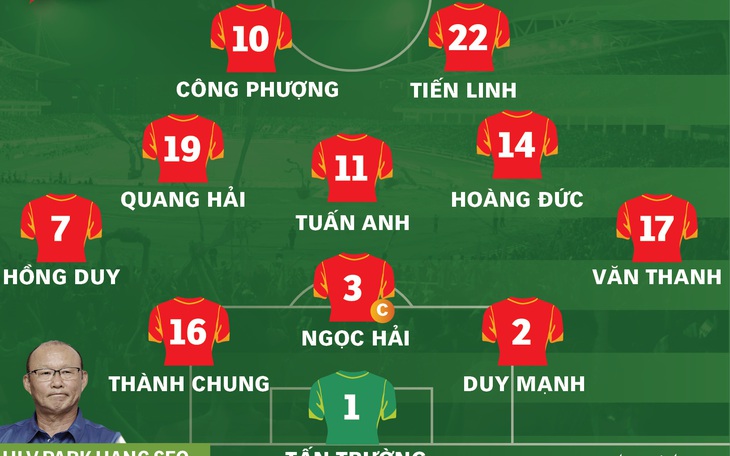 Đội hình ra sân tuyển Việt Nam - Saudi Arabia: Công Phượng đá chính, Thành Chung thay Tiến Dũng