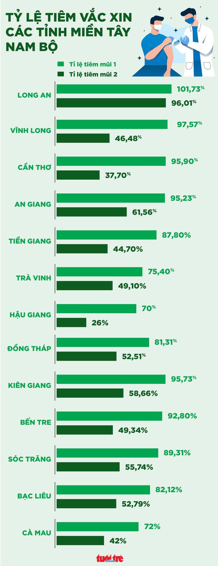 Còn hơn 30 triệu liều vắc xin trong kho, Bộ Y tế ra tối hậu thư cho các địa phương - Ảnh 2.