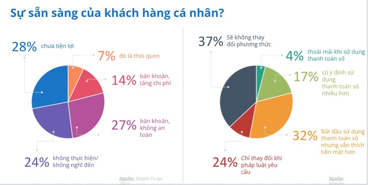 COVID-19 thúc đẩy quá trình chuyển đổi số trong ngân hàng - Ảnh 5.