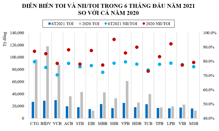 Ngành ngân hàng và cuộc đua về phát triển từ nội lực - Ảnh 2.