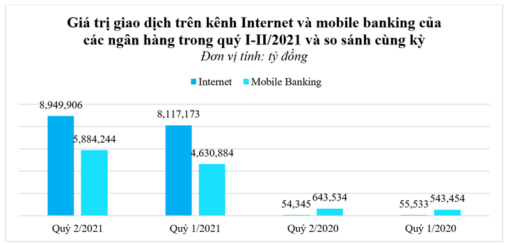 Ngành ngân hàng và cuộc đua về phát triển từ nội lực - Ảnh 3.