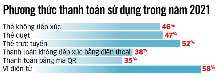 Mở ra kỷ nguyên không tiền mặt - Ảnh 2.