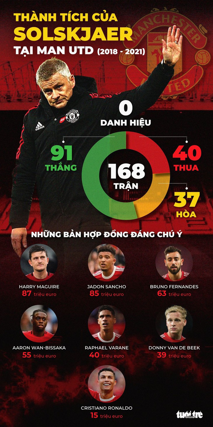 Man Utd xác nhận chia tay Solskjaer, Carrick làm HLV tạm quyền - Ảnh 2.