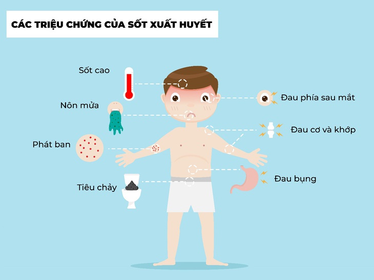 Chọn đúng ‘bạn đồng hành’, xóa tan nỗi lo trẻ sốt mùa lạnh - Ảnh 2.