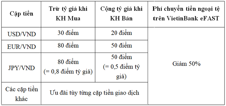 VietinBank cùng doanh nghiệp tối ưu hóa các chi phí - Ảnh 1.