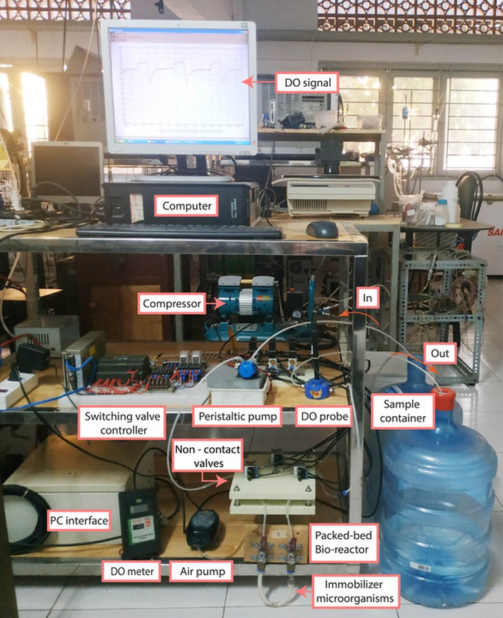 Phát hiện độc tố trong nước sau 10 phút - Ảnh 2.