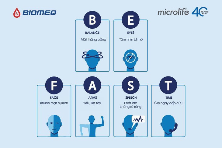 Bảo vệ gia đình phòng ngừa đột quỵ cùng Microlife - Ảnh 2.