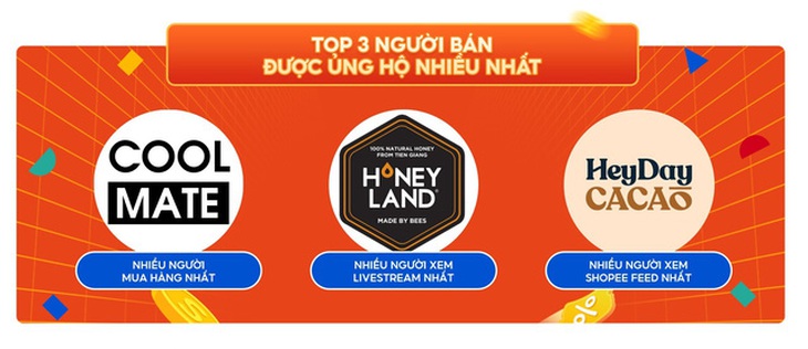 Shopee tiếp tục đồng hành cùng thương hiệu Việt - Ảnh 2.