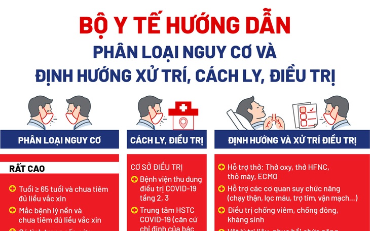 Đồ họa các nhóm tuổi và 20 bệnh lý có nguy cơ trở nặng khi mắc COVID-19