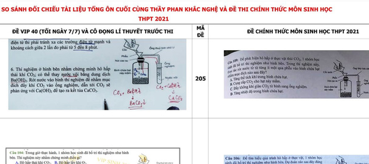 Vụ đề thi tốt nghiệp THPT trùng 90% đề luyện thi: Nhiều điểm Bộ Giáo dục - đào tạo cần làm rõ - Ảnh 1.