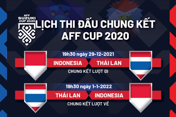 Lịch thi đấu chung kết AFF Cup 2020: Thái Lan - Indonesia - Ảnh 1.