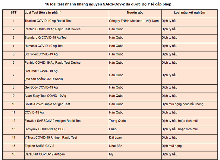 Test nhanh COVID-19 tại nhà làm sao cho kết quả đúng nhất? - Ảnh 3.