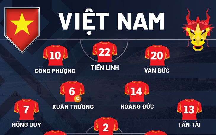 Đội hình Việt Nam gặp Lào: Quang Hải, Ngọc Hải, Tuấn Anh, Tấn Trường dự bị