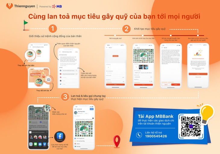 Không dùng tài khoản cá nhân kêu gọi từ thiện: giải pháp cho minh bạch trong sao kê - Ảnh 2.