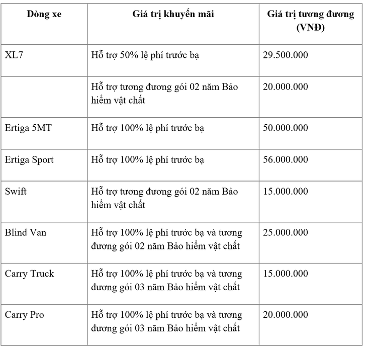 Đạt doanh số cao chưa từng có, Suzuki tung ưu đãi lớn nhất năm 2021 - Ảnh 8.