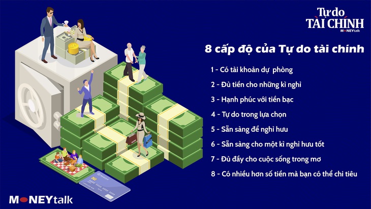 8 cấp độ của Tự do tài chính – Bạn đang ở mức nào? - Ảnh 1.