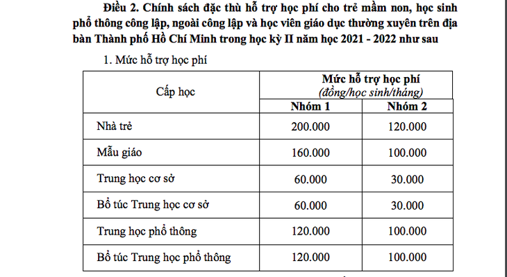 TP.HCM miễn học phí học kỳ 2 cho học sinh công lập, hỗ trợ học sinh tư thục - Ảnh 5.