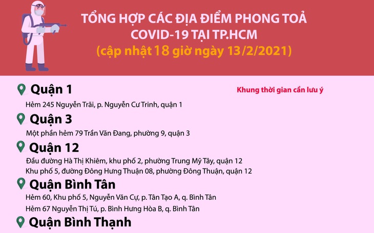 TP.HCM: Thêm 9 nơi được gỡ bỏ phong tỏa