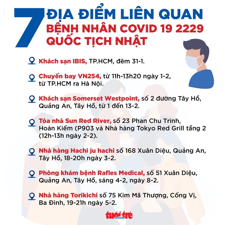 Bệnh nhân COVID-19 người Nhật tử vong ở Hà Nội: Lấy mẫu xét nghiệm tại 3 quận - Ảnh 1.