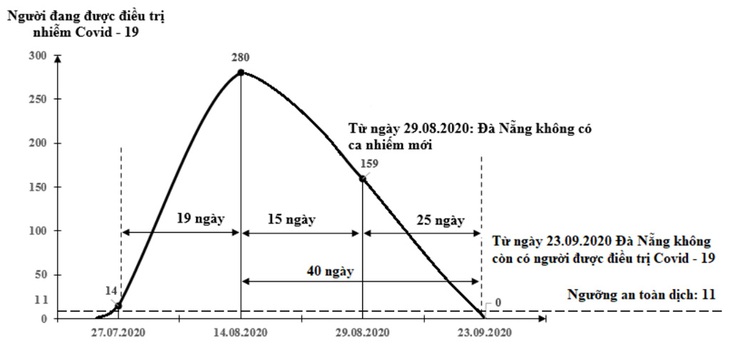 GS Nguyễn Thiện Nhân nhận định về làn sóng lây nhiễm COVID-19 - Ảnh 10.