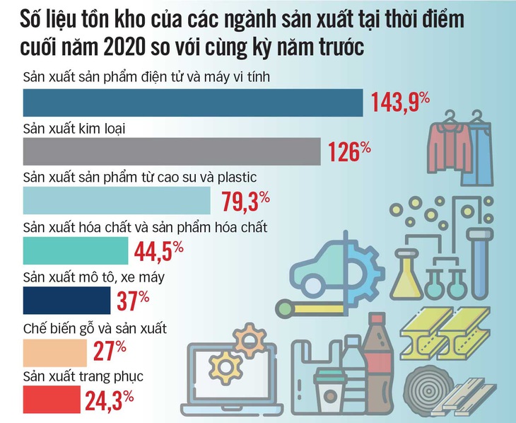 Gói hỗ trợ, làm ngay thôi! - Ảnh 2.