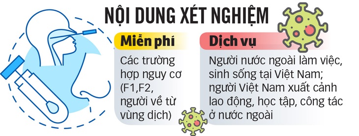 Thực hiện xét nghiệm COVID-19 tự trả tiền, tại sao không? - Ảnh 4.