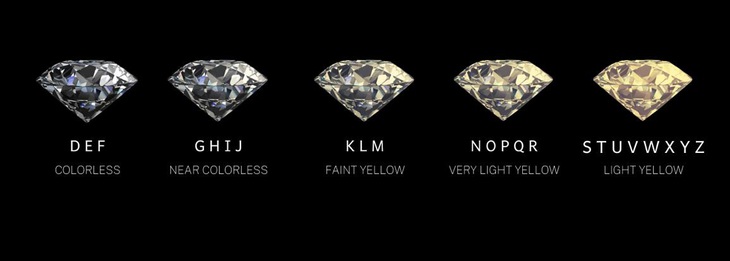 Có nên chọn Moissanite làm đá chủ cho món trang sức? - Ảnh 2. Có nên chọn Moissanite làm đá chủ cho món trang sức? - Ảnh 2.