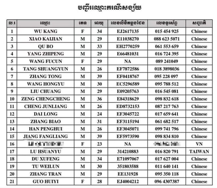 Xác minh thông tin 2 phụ nữ Việt Nam nhiễm COVID-19 ở Campuchia - Ảnh 1. Xác minh thông tin 2 phụ nữ Việt Nam nhiễm COVID-19 ở Campuchia - Ảnh 1.