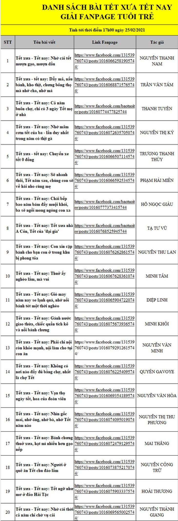 Công bố giải thưởng diễn đàn Tết xưa - Tết nay: Sẽ còn thương nhớ mãi Tết ơi - Ảnh 6.