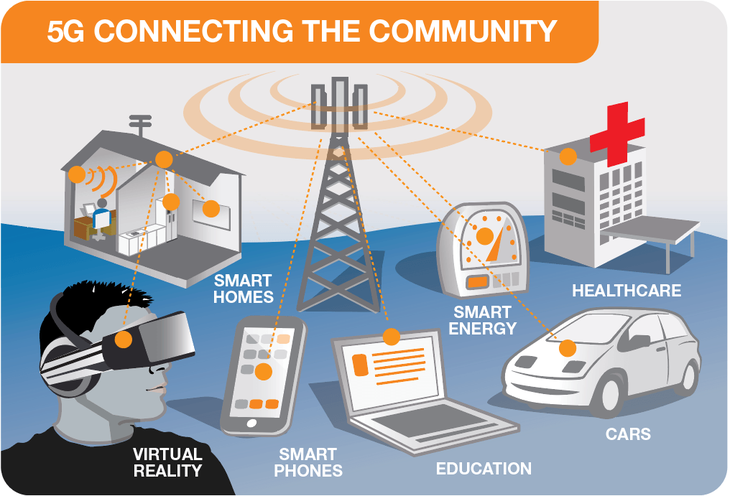 Mạng 5G sẽ trỗi dậy trong năm 2021? - Ảnh 2.